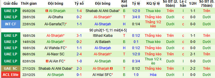 Nhận định, soi kèo Al Duhail vs Sharjah, 23h00 ngày 9/2: Mệnh lệnh phải thắng - Ảnh 3