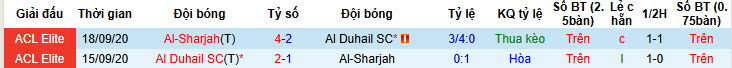 Nhận định, soi kèo Al Duhail vs Sharjah, 23h00 ngày 9/2: Mệnh lệnh phải thắng - Ảnh 4