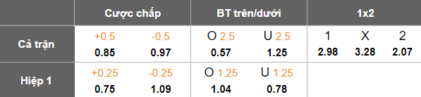 Nhận định soi kèo Al Wahda vs Al Ahli, 20h45 ngày 9/2: Chiến thắng đầu tiên - Ảnh 4