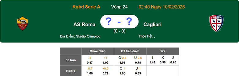 Nhận định, soi kèo AS Roma vs Cagliari, 2h45 ngày 10/2: Vững bước - Ảnh 1