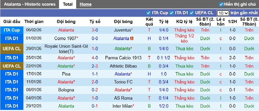 Nhận định, soi kèo Atalanta vs Cremonese, 00h30 ngày 10/2: Không có bất ngờ - Ảnh 4