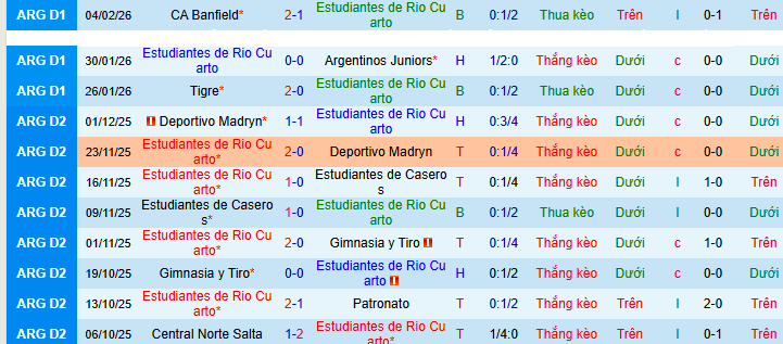 Nhận định, soi kèo Estudiantes Rio Cuarto vs Independiente Rivadavia - Ảnh 1