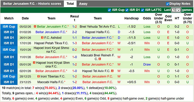 Nhận định, soi kèo Hapoel Beer Sheva vs Beitar Jerusalem, 1h30 ngày 10/2: Đại chiến - Ảnh 4