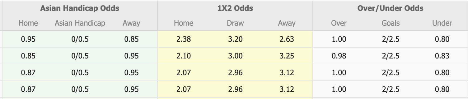 Nhận định, soi kèo Imisli FK vs Kapaz PFK, 17h30 ngày 9/2: Tiếp tục chìm sâu - Ảnh 5