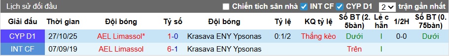 Nhận định, soi kèo Krasava vs AEL Limassol, 00h00 ngày 10/2: Ca khúc khải hoàn - Ảnh 2