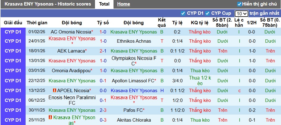 Nhận định, soi kèo Krasava vs AEL Limassol, 00h00 ngày 10/2: Ca khúc khải hoàn - Ảnh 4