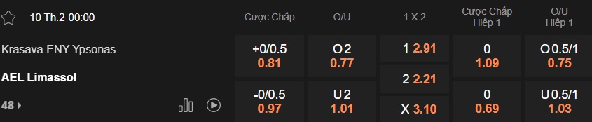 Nhận định, soi kèo Krasava vs AEL Limassol, 00h00 ngày 10/2: Ca khúc khải hoàn - Ảnh 5