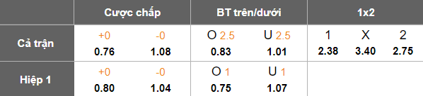 Nhận định soi kèo Nasaf vs Al Shorta, 20h45 ngày 9/2: Khó thắng - Ảnh 3