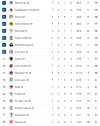 Nhận định, soi kèo Nữ Tigres UANL vs Nữ Juarez - Ảnh 4