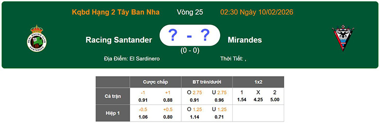 Nhận định, soi kèo Racing de Santander vs Mirandes, 2h30 ngày 10/2: Trở lại - Ảnh 1