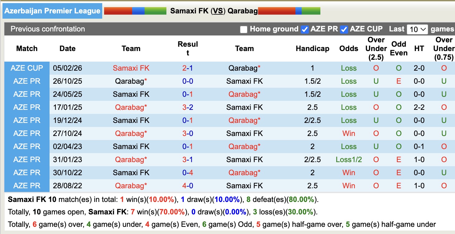 Nhận định, soi kèo Samaxi FK vs Qarabag, 17h30 ngày 10/2: Thêm một lần đau - Ảnh 2