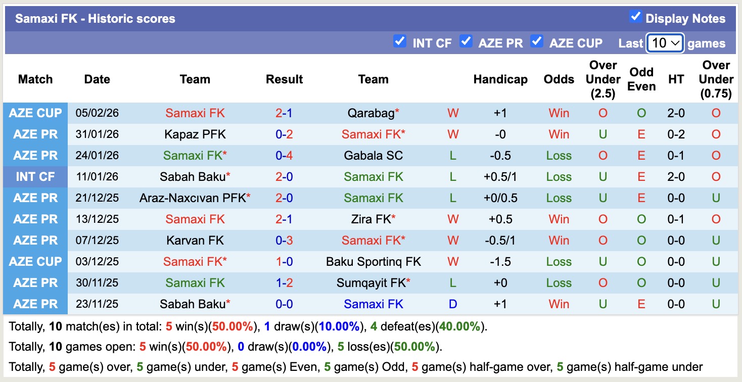 Nhận định, soi kèo Samaxi FK vs Qarabag, 17h30 ngày 10/2: Thêm một lần đau - Ảnh 4