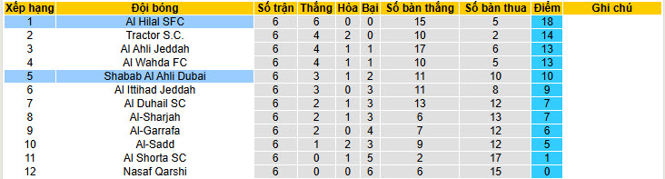 Nhận định, soi kèo Shabab Al Ahli Club vs Al Hilal, 23h00 ngày 9/2: Sẵn sàng nhường điểm - Ảnh 5