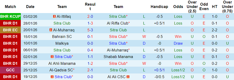 Nhận định soi kèo Sitra Club vs Al Ain, 22h00 ngày 10/2: Khó có bất ngờ - Ảnh 1