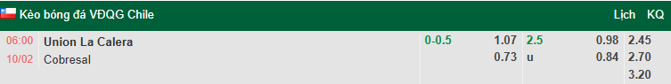 Nhận định, soi kèo Union La Calera vs Cobresal, 6h00 ngày 10/2: Chia điểm - Ảnh 1