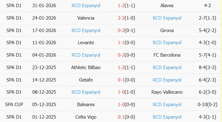Soi kèo góc Villarreal vs Espanyol, 03h00 ngày 10/02 - Ảnh 2