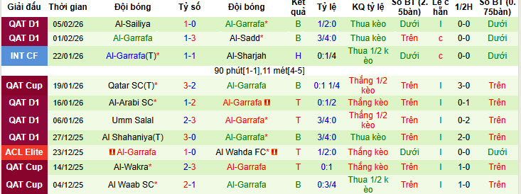 Nhận định, soi kèo Al Ittihad Jeddah vs Al-Gharafa, 01h15 ngày 11/2: Vị thế lung lay - Ảnh 3