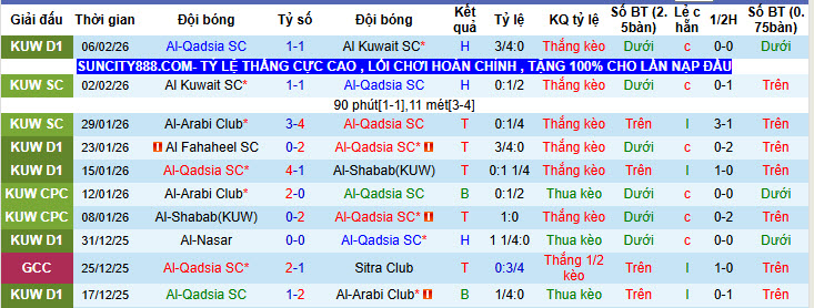 Nhận định, soi kèo Al-Qadsia vs Zakho, 00h00 ngày 11/2: Chưa thể giành vé - Ảnh 1