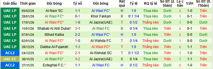 Nhận định, soi kèo Al Zawraa vs Al Wasl, 23h00 ngày 10/2: Tạm thời vượt lên - Ảnh 3