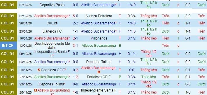 Nhận định, soi kèo Atletico Bucaramanga vs Deportes Tolima - Ảnh 1