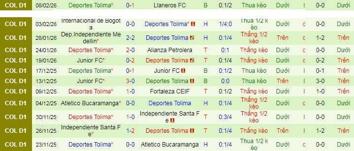 Nhận định, soi kèo Atletico Bucaramanga vs Deportes Tolima - Ảnh 2