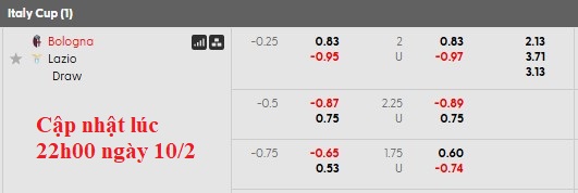 Nhận định, soi kèo Bologna vs Lazio, 3h00 ngày 12/2: Vé cho chủ nhà - Ảnh 4
