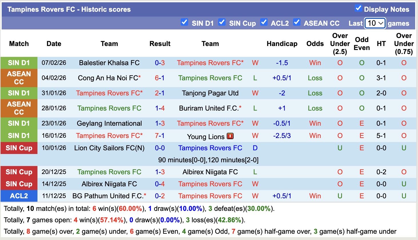 Nhận định, soi kèo Công an Hà Nội vs Tampines Rovers, 19h15 ngày 11/2: Xát thêm muối - Ảnh 3