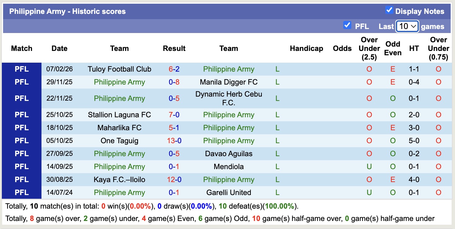 Nhận định, soi kèo Dynamic Herb Cebu vs Philippine Army, 16h00 ngày 11/2: Không thể phản kháng - Ảnh 3