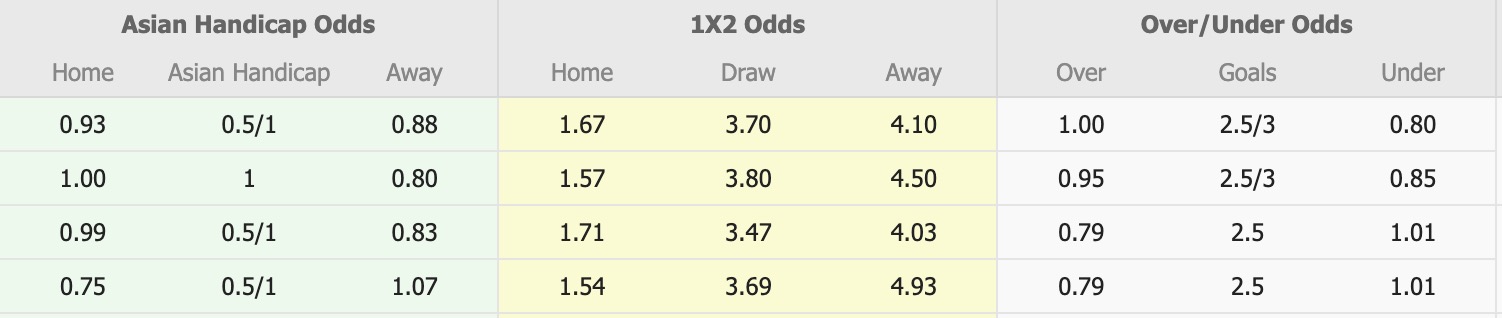 Nhận định, soi kèo Gangwon vs Shanghai Port, 17h00 ngày 11/2: Mệnh lệnh phải thắng - Ảnh 1