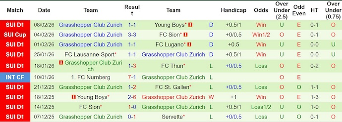 Nhận định, soi kèo Luzern vs Grasshopper, 2h30 ngày 11/2: Giằng co - Ảnh 2
