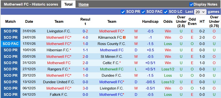 Nhận định, soi kèo Motherwell vs Rangers, 3h00 ngày 12/2: Vươn mình - Ảnh 1