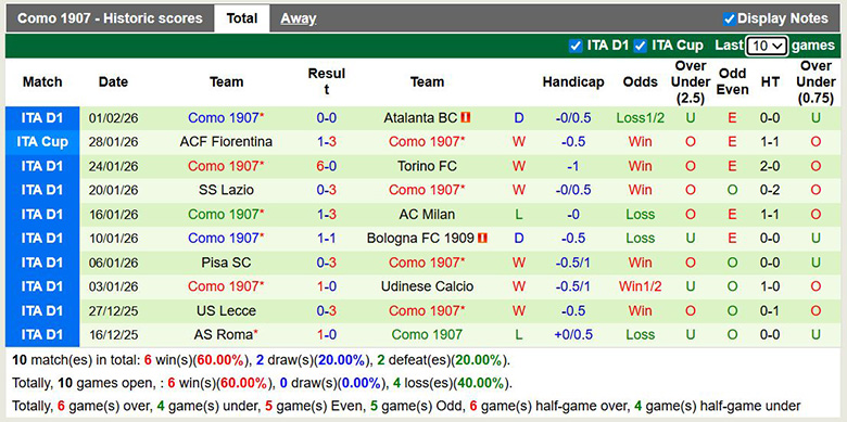 Nhận định, soi kèo Napoli vs Como, 3h ngày 11/2: Bất ngờ - Ảnh 4
