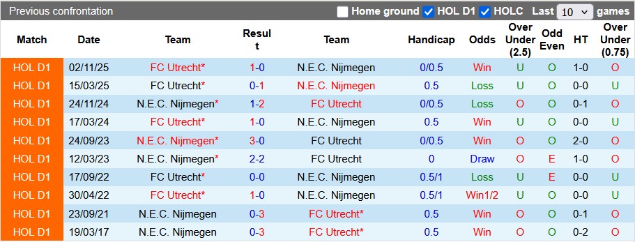 Nhận định, soi kèo NEC vs Utrecht, 3h00 ngày 12/2: Top 2 vẫy gọi - Ảnh 3