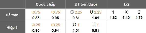 Nhận định soi kèo Neftci Baku vs Gabala, 22h00 ngày 10/2: Lại thua - Ảnh 4
