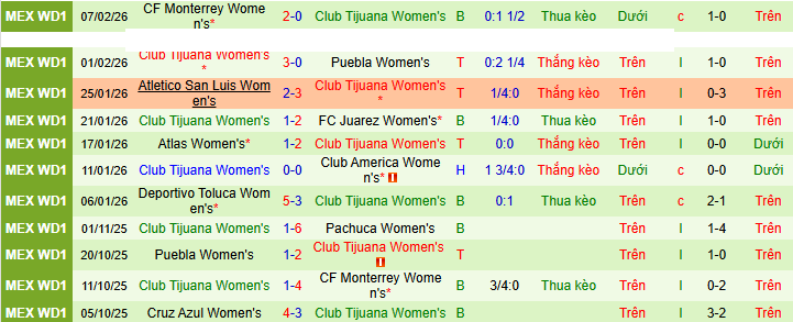 Nhận định, soi kèo Nữ Santos Laguna vs Nữ Tijuana - Ảnh 3