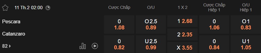 Nhận định, soi kèo Pescara vs Catanzaro, 02h00 ngày 11/2: Chia điểm - Ảnh 5