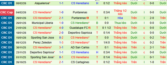 Nhận định, soi kèo Puntarenas vs Herediano - Ảnh 2