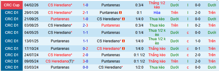Nhận định, soi kèo Puntarenas vs Herediano - Ảnh 3