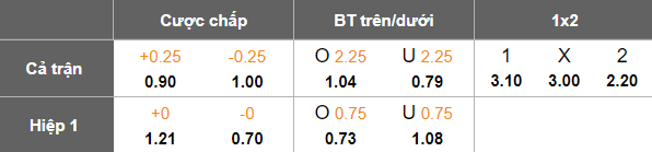 Nhận định soi kèo Sampdoria vs Palermo, 01h00 ngày 11/2: Chia điểm? - Ảnh 4