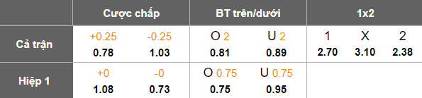 Nhận định soi kèo Teuta vs Egnatia, 22h30 ngày 10/2: Thêm một lần đau - Ảnh 4