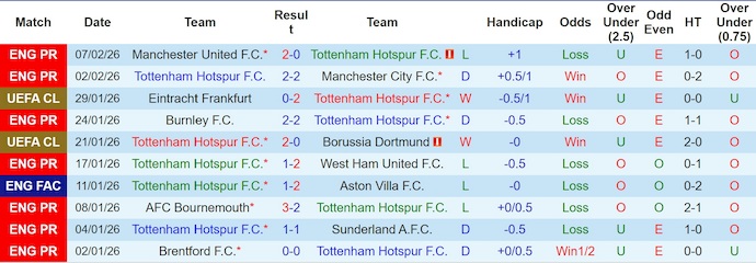 Nhận định, soi kèo Tottenham vs Newcastle, 2h30 ngày 11/2: Khách rơi tự do - Ảnh 1