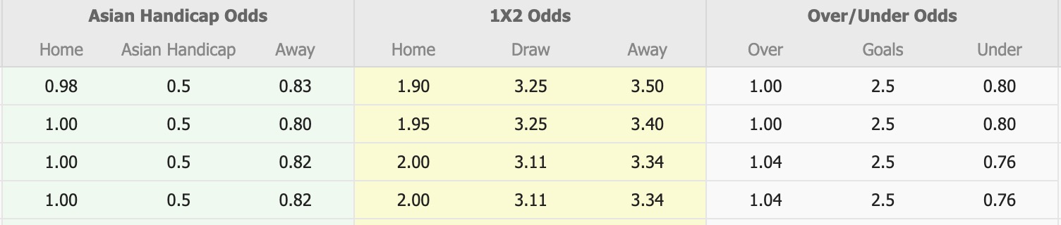 Nhận định, soi kèo Ulsan HD vs Melbourne City, 17h00 ngày 11/2: Toan tính xa nhà - Ảnh 1
