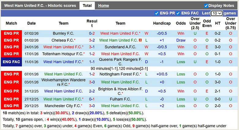 Nhận định, soi kèo West Ham vs MU, 3h15 ngày 11/2: Chiến thắng thứ 5 - Ảnh 3