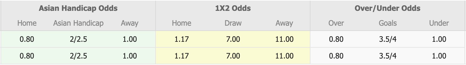 Nhận định, soi kèo Yangon United vs Thitsar Arman, 16h00 ngày 10/2: Không thể cản bước - Ảnh 5