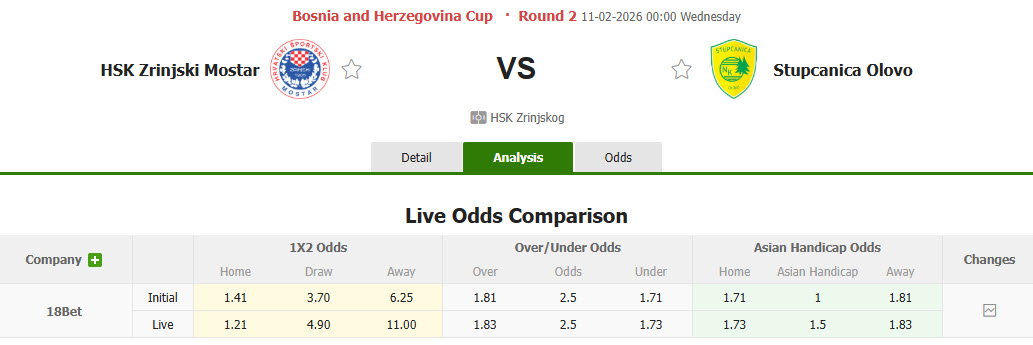Nhận định, soi kèo Zrinjski Mostar vs Stupcanica Olovo, 00h00 ngày 11/2: Chưa đạt điểm rơi phong độ - Ảnh 1