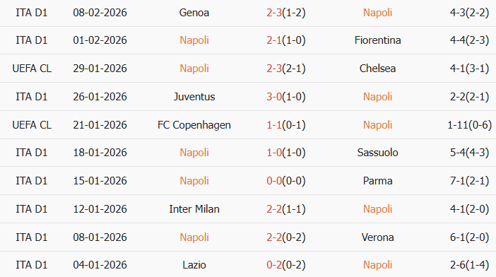 Soi kèo góc Napoli vs Como, 03h00 ngày 11/02 - Ảnh 1