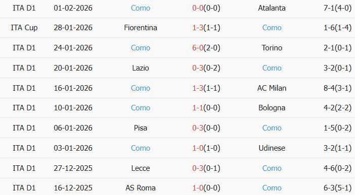 Soi kèo góc Napoli vs Como, 03h00 ngày 11/02 - Ảnh 2