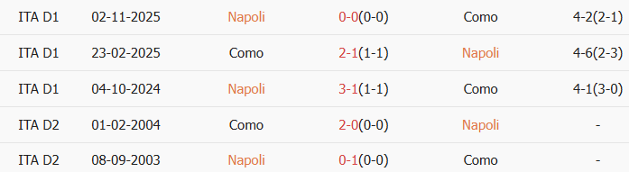 Soi kèo góc Napoli vs Como, 03h00 ngày 11/02 - Ảnh 3