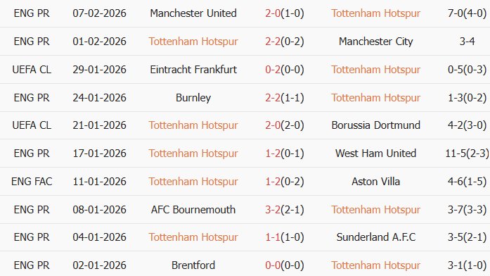 Soi kèo góc Tottenham vs Newcastle, 02h30 ngày 11/02 - Ảnh 1