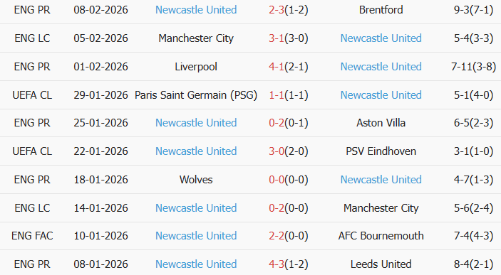 Soi kèo góc Tottenham vs Newcastle, 02h30 ngày 11/02 - Ảnh 2